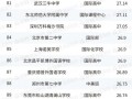 四川省蒲江县职业中学招生分数线-四川省蒲江县职业中学电话？