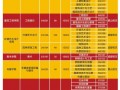 四川交通职业技术学院2024招生的简单介绍