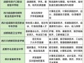四川国防教育学校成都校区招生_四川国防教育学校成都校区招生电话