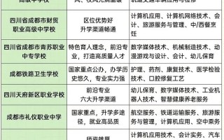 四川国防教育学校成都校区招生_四川国防教育学校成都校区招生电话
