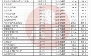 四川卫生康复职业学校官方网站2023招生_四川卫生康复职业学校招生办