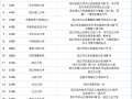 大专室内设计学校_大专室内设计哪个学校学比较好