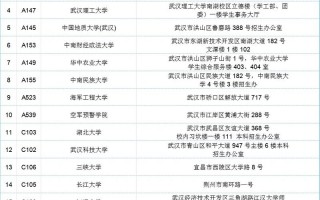 大专室内设计学校_大专室内设计哪个学校学比较好