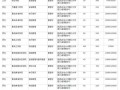 空中乘务专业有哪些专科学校_空中乘务专业有哪些专科学校可以报