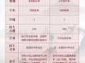 四川省孝泉师范学校招生，四川孝泉师范学院美女多吗