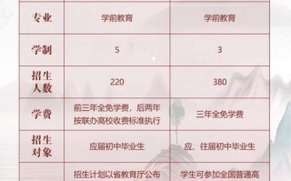 四川省孝泉师范学校招生，四川孝泉师范学院美女多吗