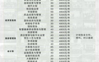 四川商务职业学院招生官方网站_四川商务职业学院报名