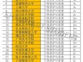 文物保护和修复专业的大专院校-文物修复与保护专业大学排名？