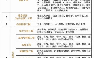事业单位建筑工程类专业包括哪些专业_事业单位建筑工程属于哪一类