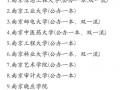 财会专业学校_财会专业学校有哪些