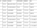 关于四川交通运输职业学院招生电话的信息