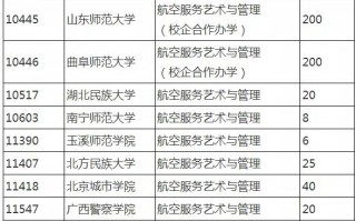 枣庄学院空中乘务专业，枣庄学院空中乘务专业在哪个校区