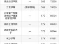 江苏市场营销专业，江苏市场营销专业的二本学校