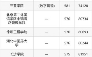 江苏市场营销专业，江苏市场营销专业的二本学校