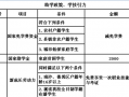 花都技工学校招生-广州市花都区技工学校招生办电话？