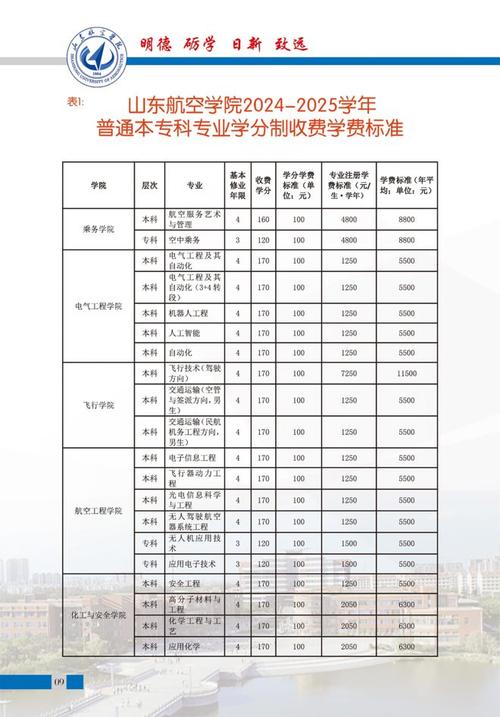 有航空服务的学校-有航空服务的学校叫什么？-第4张图片-职教招生网