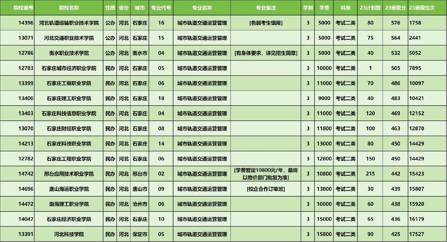 轨道交通运营管理学校_轨道交通运营管理专业有哪些大学-第5张图片-职教招生网 轨道交通运营管理学校_轨道交通运营管理专业有哪些大学-第5张图片-职教招生网
