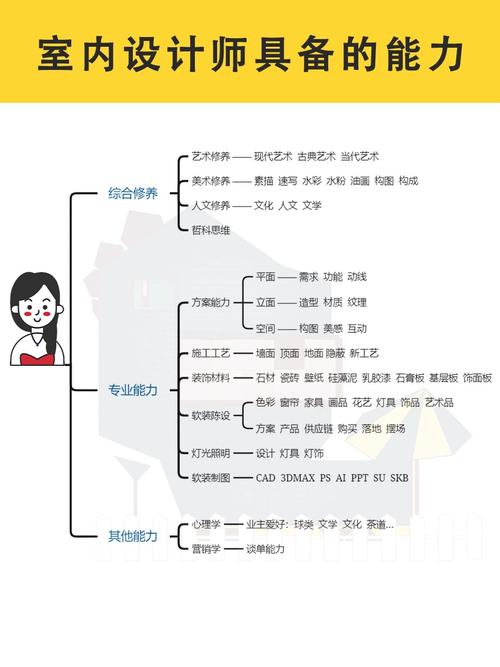 室内设计专业学哪些,室内设计专业学哪些科目-第1张图片-职教招生网 室内设计专业学哪些,室内设计专业学哪些科目-第1张图片-职教招生网