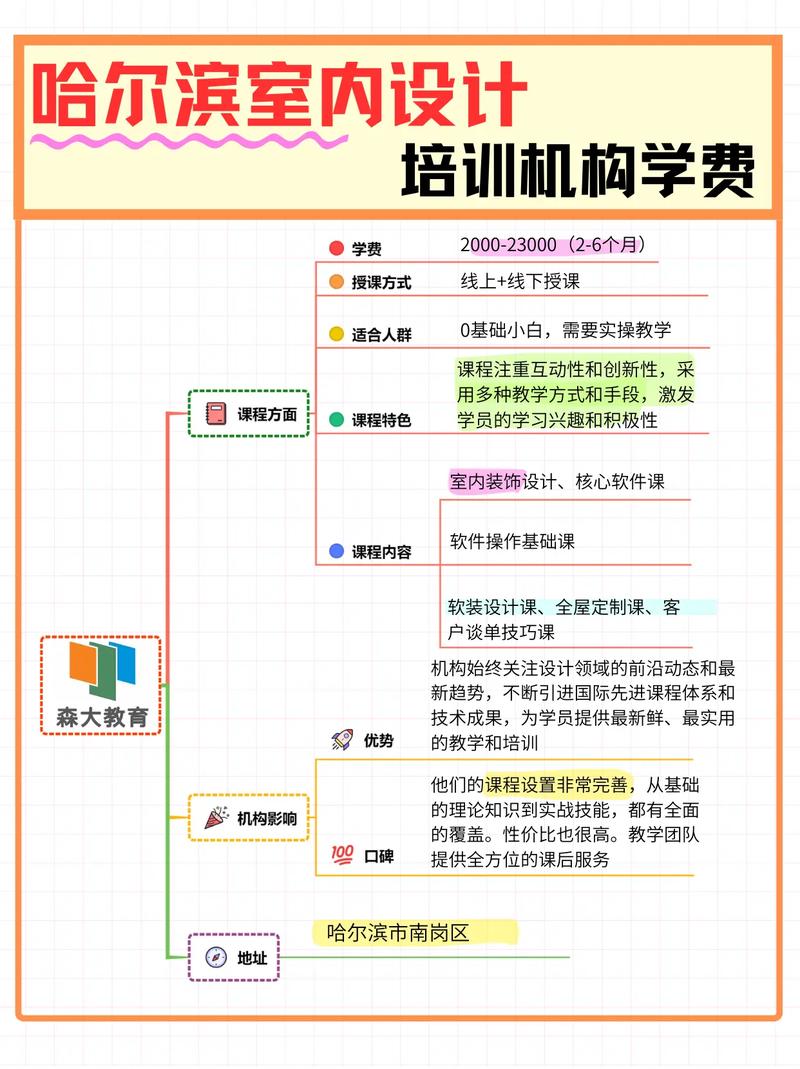 室内设计专业学哪些,室内设计专业学哪些科目-第6张图片-职教招生网 室内设计专业学哪些,室内设计专业学哪些科目-第6张图片-职教招生网