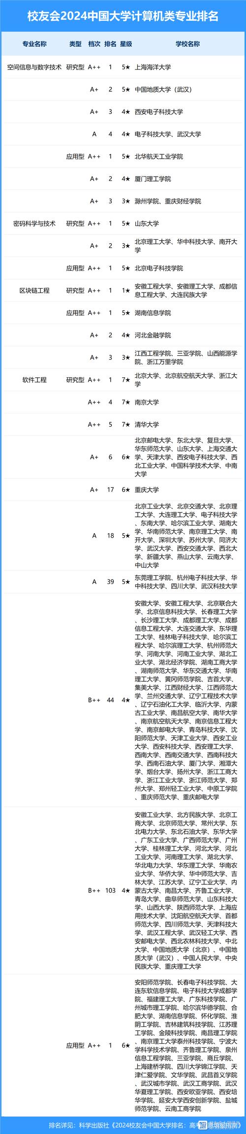 大专计算机网络专业学校-大专计算机网络技术好学吗?-第2张图片-职教招生网 大专计算机网络专业学校-大专计算机网络技术好学吗?-第2张图片-职教招生网