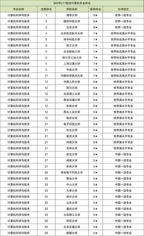 大专计算机网络专业学校-大专计算机网络技术好学吗?-第3张图片-职教招生网 大专计算机网络专业学校-大专计算机网络技术好学吗?-第3张图片-职教招生网