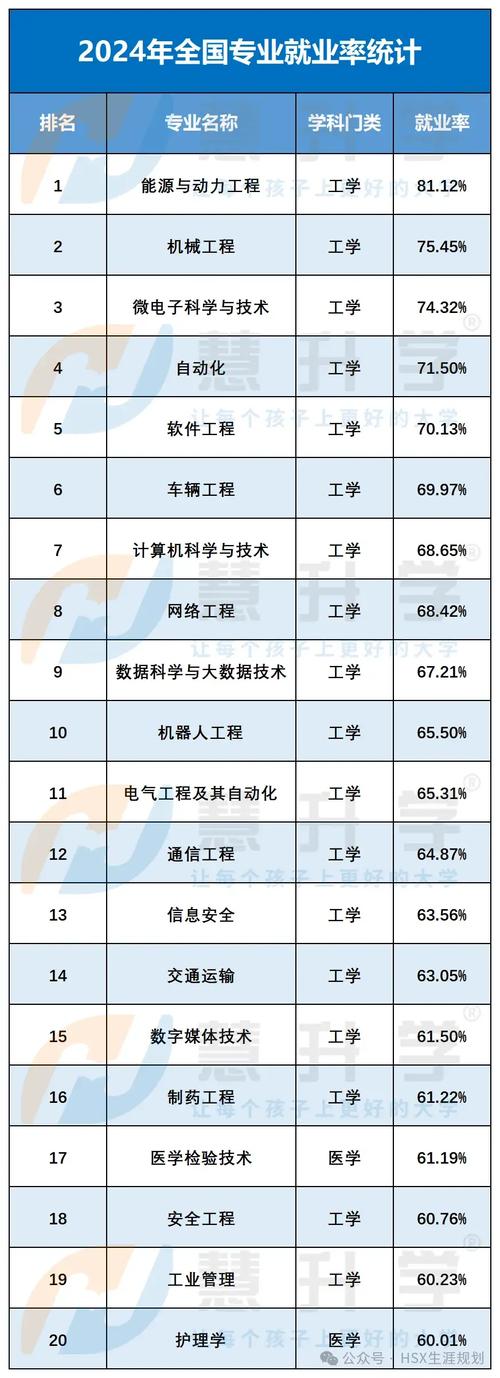 大专计算机网络专业学校-大专计算机网络技术好学吗?-第4张图片-职教招生网 大专计算机网络专业学校-大专计算机网络技术好学吗?-第4张图片-职教招生网