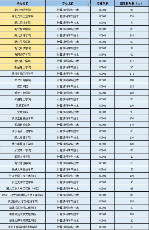 大专计算机网络专业学校-大专计算机网络技术好学吗?-第5张图片-职教招生网 大专计算机网络专业学校-大专计算机网络技术好学吗?-第5张图片-职教招生网