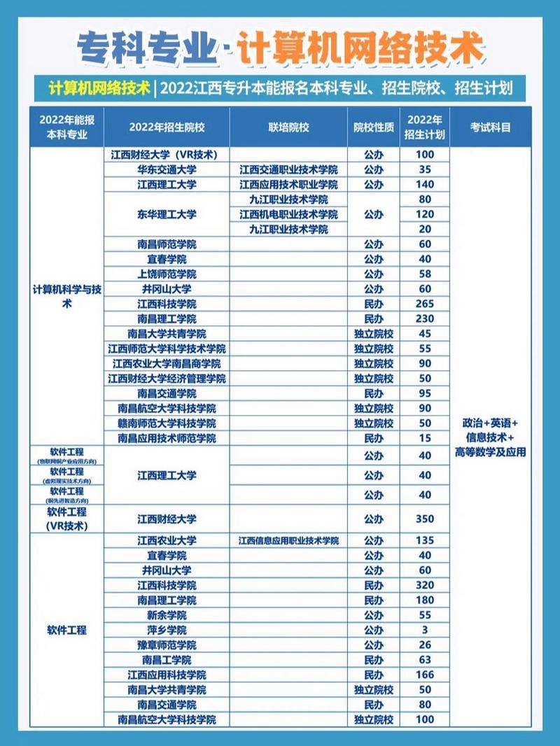 大专计算机网络专业学校-大专计算机网络技术好学吗?-第6张图片-职教招生网 大专计算机网络专业学校-大专计算机网络技术好学吗?-第6张图片-职教招生网