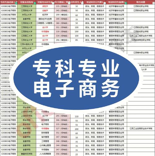 电子商务专业专科学校_电子商务专业大专学校-第1张图片-职教招生网