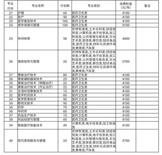 自贡职业技术学院招生-自贡职业技术学院招生办?-第3张图片-职教招生网 自贡职业技术学院招生-自贡职业技术学院招生办?-第3张图片-职教招生网