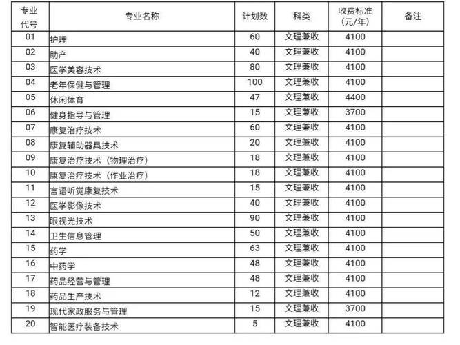 自贡职业技术学院招生-自贡职业技术学院招生办?-第4张图片-职教招生网 自贡职业技术学院招生-自贡职业技术学院招生办?-第4张图片-职教招生网