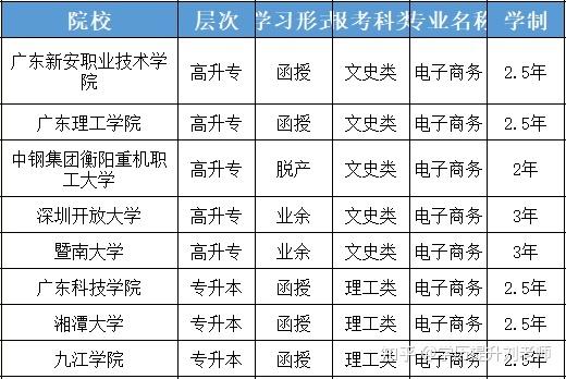 电子商务专业方向是什么_电子商务的专业方向是什么-第1张图片-职教招生网