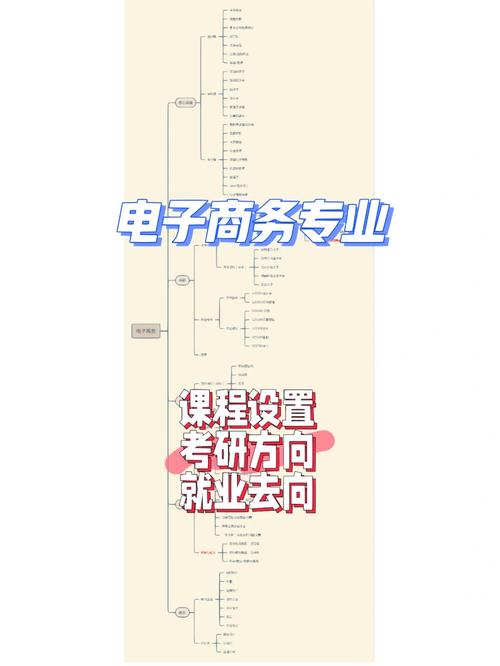 电子商务专业方向是什么_电子商务的专业方向是什么-第2张图片-职教招生网