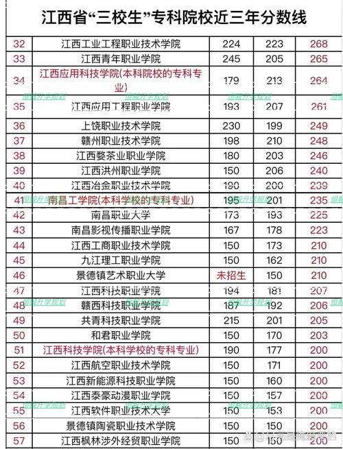 专科眼视光技术的学校-眼视光技术专科院校有哪些？-第3张图片-职教招生网