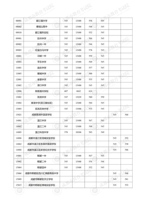 成都经济技术开发区职业技术学校招生_成都经济技术开发区中学-第5张图片-职教招生网 成都经济技术开发区职业技术学校招生_成都经济技术开发区中学-第5张图片-职教招生网