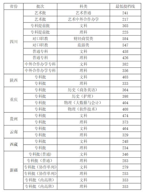 关于四川交通职业技术学院招生网的信息-第5张图片-职教招生网