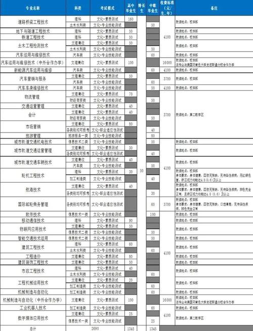 关于四川交通职业技术学院招生网的信息-第6张图片-职教招生网