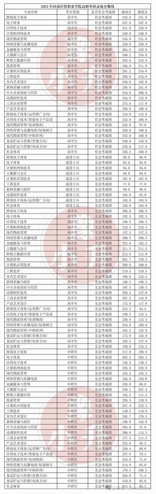 四川卫生康复职业学校官方网站2023招生_四川卫生康复职业学校招生办-第1张图片-职教招生网