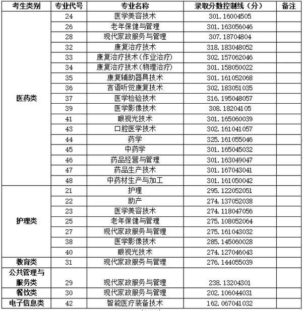 四川卫生康复职业学校官方网站2023招生_四川卫生康复职业学校招生办-第2张图片-职教招生网
