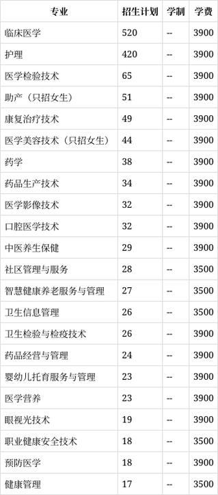 四川卫生康复职业学校官方网站2023招生_四川卫生康复职业学校招生办-第4张图片-职教招生网