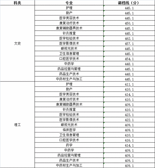 四川卫生康复职业学校官方网站2023招生_四川卫生康复职业学校招生办-第6张图片-职教招生网