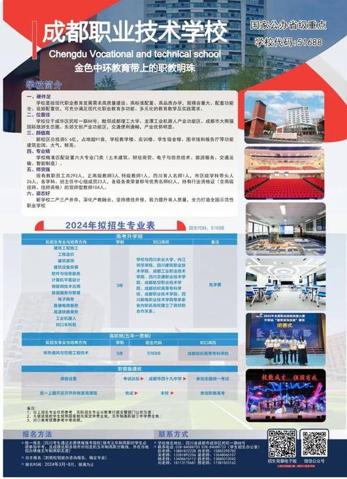 四川成都中职招生,四川成都中职招生办电话-第1张图片-职教招生网 四川成都中职招生,四川成都中职招生办电话-第1张图片-职教招生网