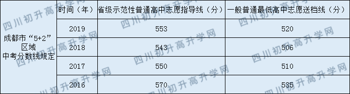 四川成都中职招生,四川成都中职招生办电话-第3张图片-职教招生网 四川成都中职招生,四川成都中职招生办电话-第3张图片-职教招生网