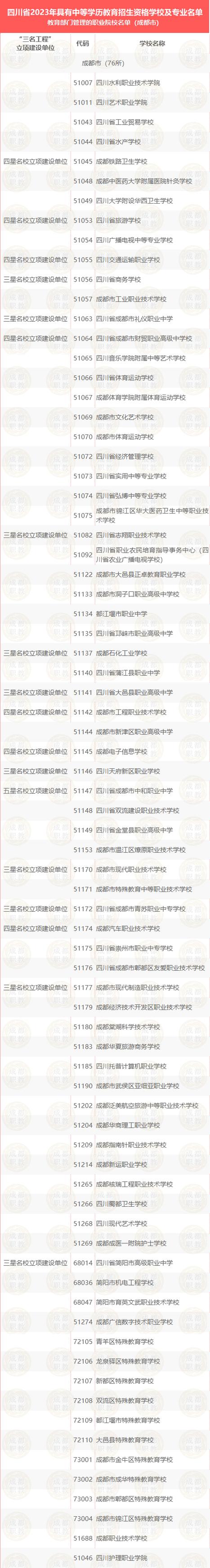 四川成都中职招生,四川成都中职招生办电话-第4张图片-职教招生网 四川成都中职招生,四川成都中职招生办电话-第4张图片-职教招生网
