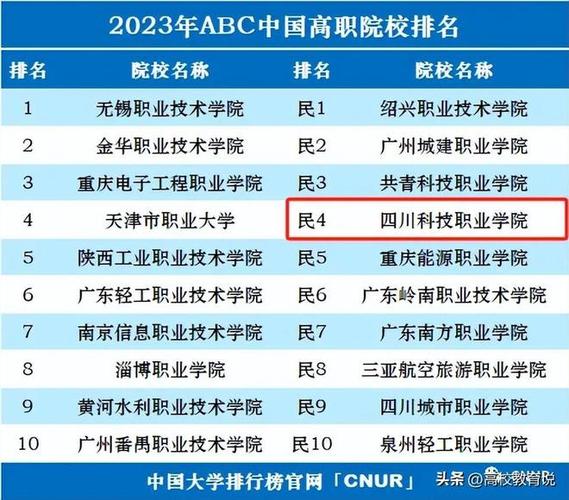 四川成都中职招生,四川成都中职招生办电话-第6张图片-职教招生网 四川成都中职招生,四川成都中职招生办电话-第6张图片-职教招生网