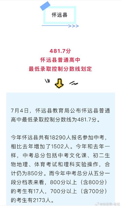安徽怀远师范学校招生-怀远师范学校招生电话？-第1张图片-职教招生网