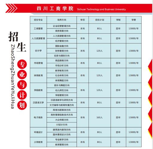 电子商务招生学校_电子商务专业招生简章-第3张图片-职教招生网