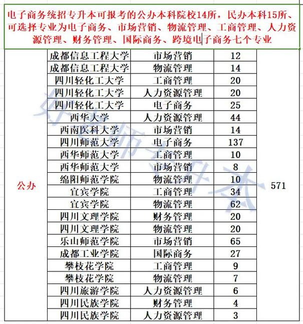 电子商务招生学校_电子商务专业招生简章-第4张图片-职教招生网