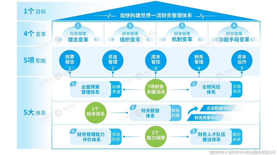 财务人员应具备哪些专业能力，财务人员应具备哪些技能-第2张图片-职教招生网