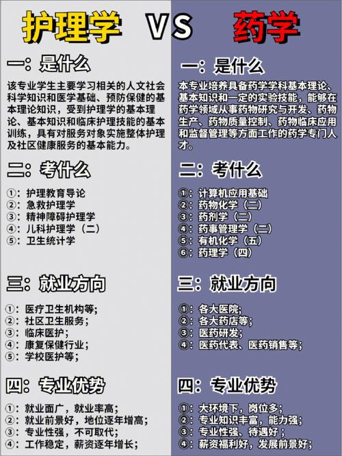 跟护理相关的专业,与护理有关的专业-第2张图片-职教招生网 跟护理相关的专业,与护理有关的专业-第2张图片-职教招生网